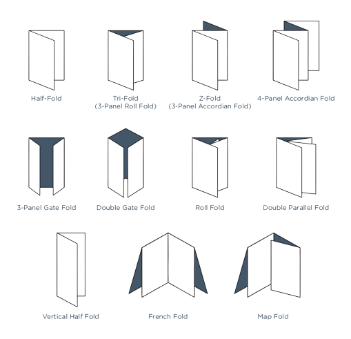 folds manual